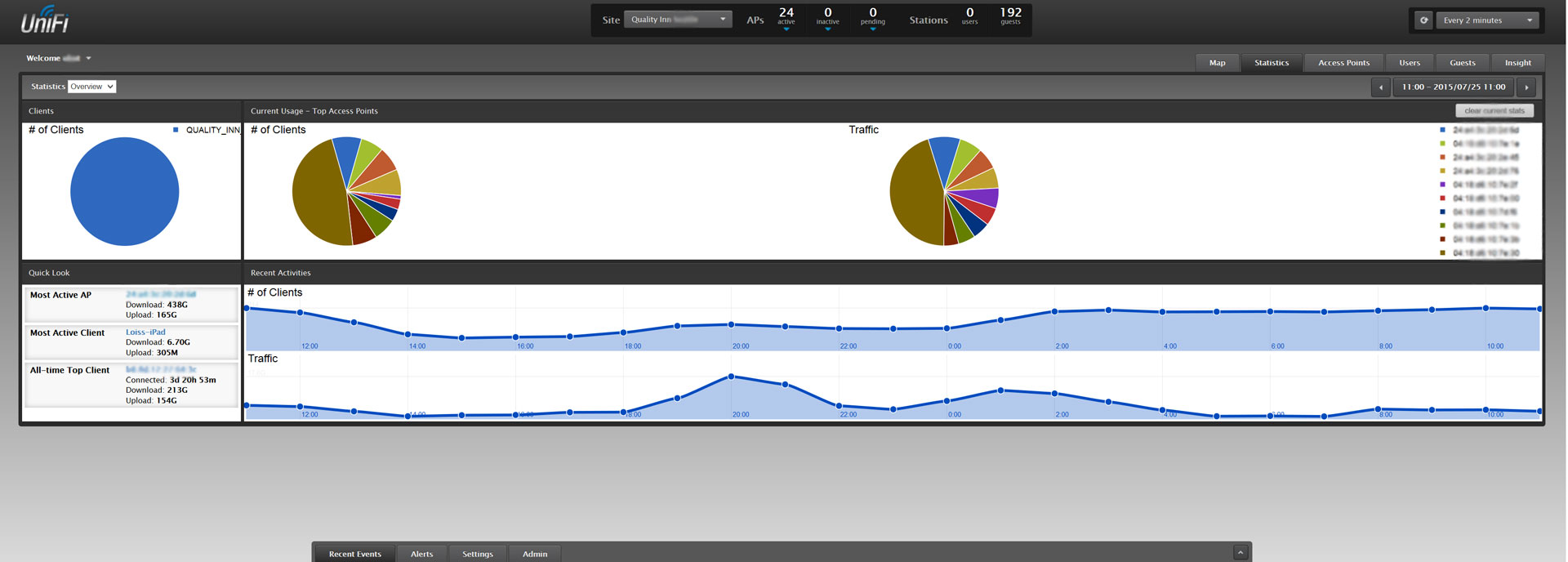 Hotel WiFi Setup stats…